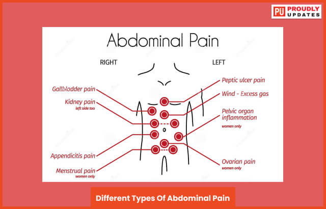 Different Types Of Abdominal Pain